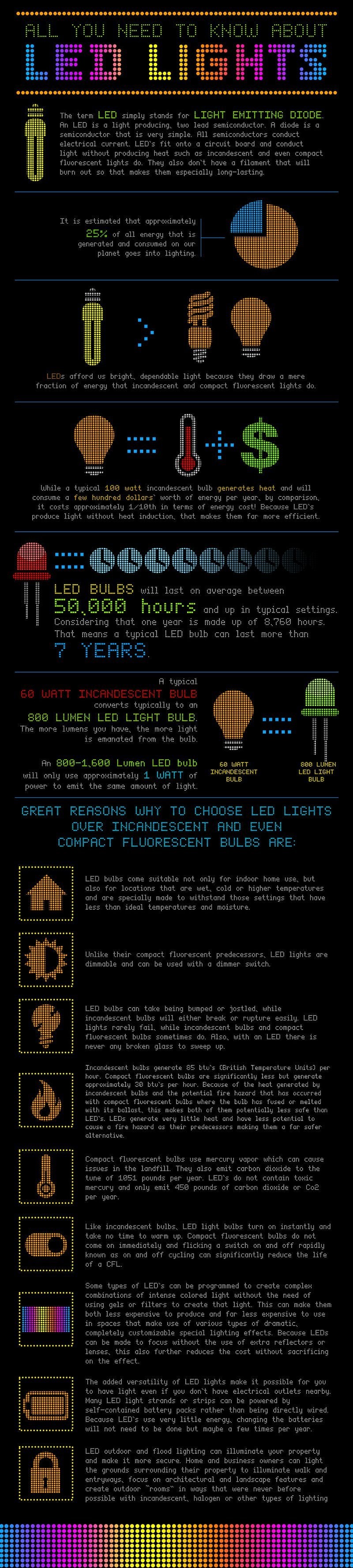 Infographic Design Project #362