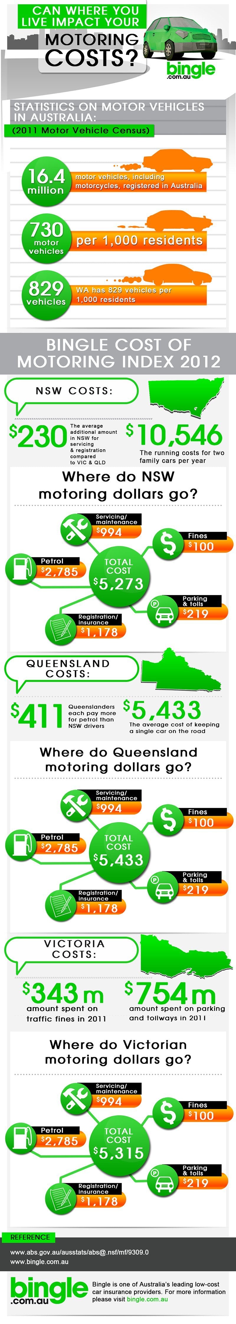 Infographic Design Project #439