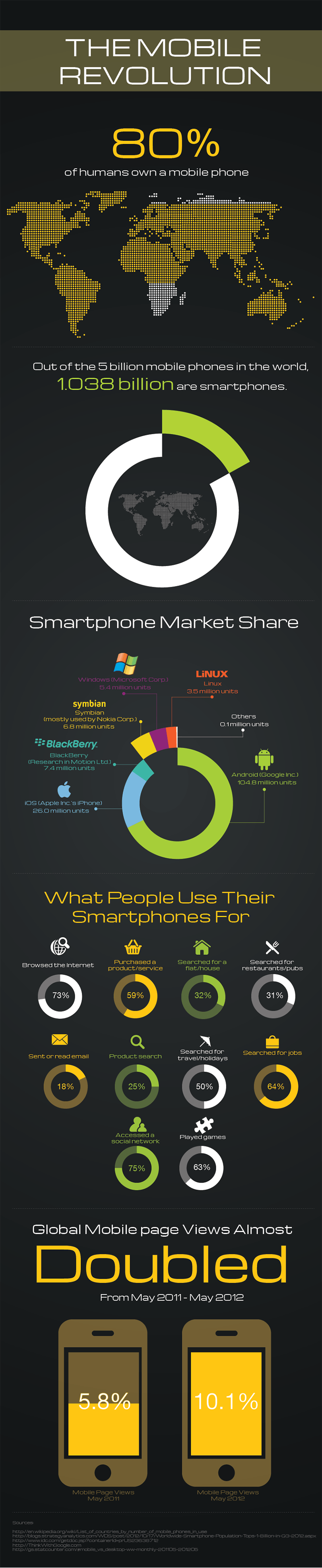 Infographic Design Project #443