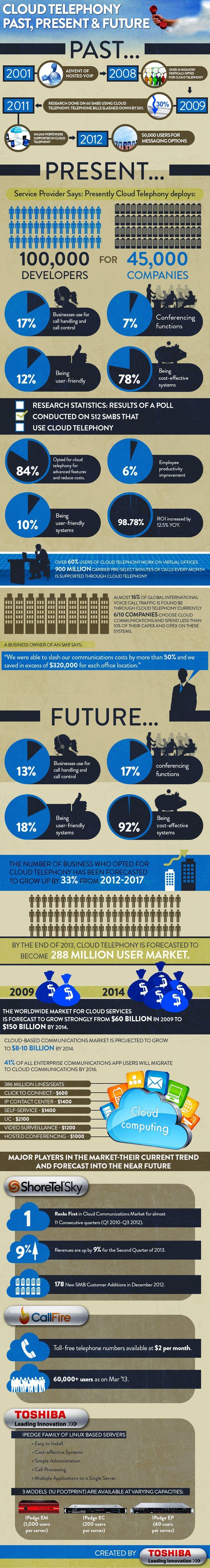 Infographic Design Project #387