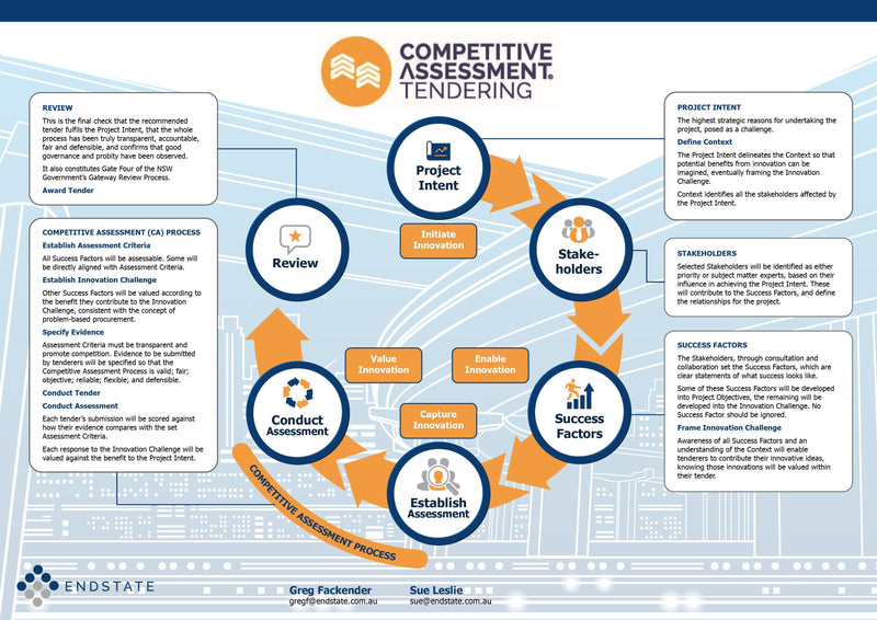 Infograph Design Project #243