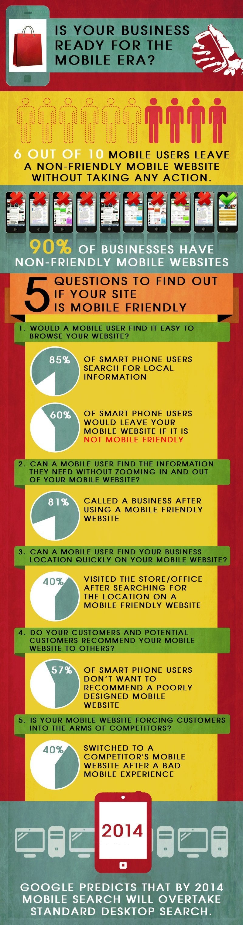 Infographic Design Project #434